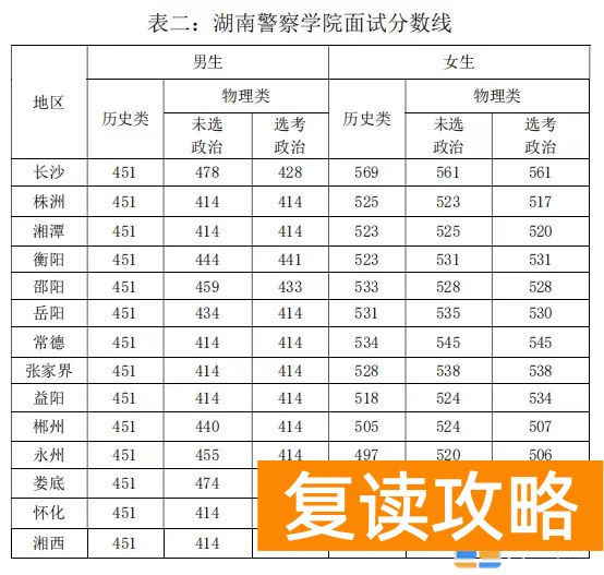 湖南高考政策户籍学籍要求 高考报名户籍和学籍关乎以下路径