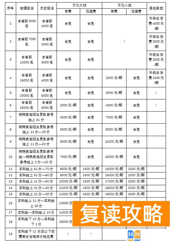 长沙市同升湖高级中学复读部收费标准