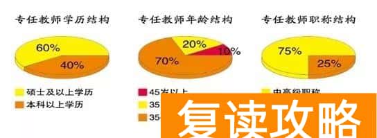 太原初中补课机构哪个好（山西初三应届全托培训学校信息大盘点）