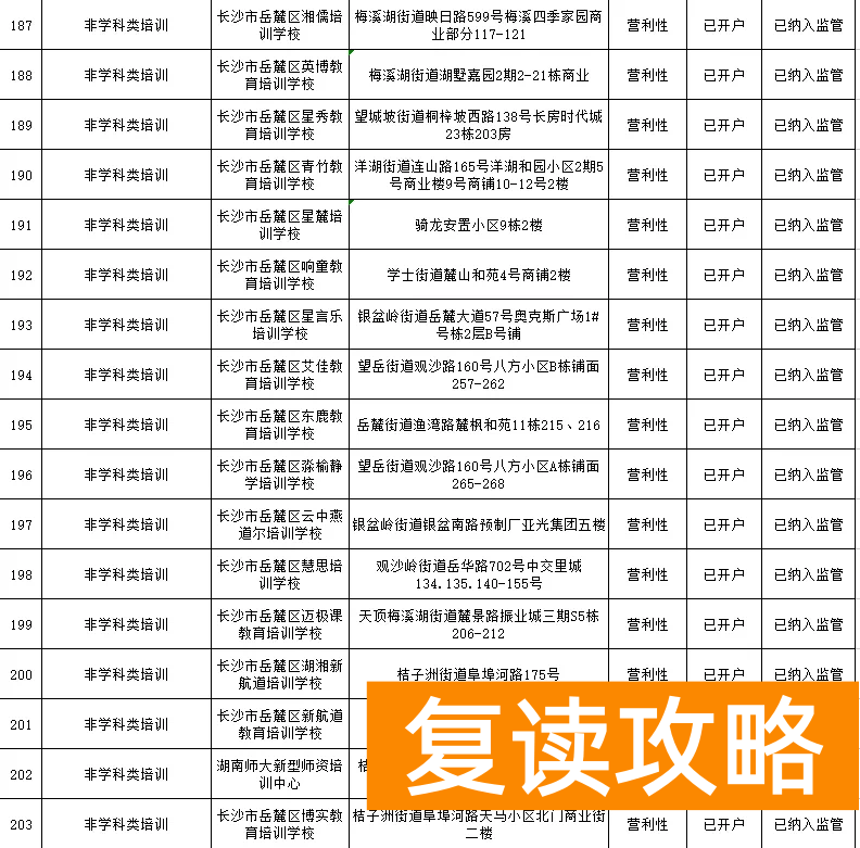 长沙最好的补课机构（岳麓区公布三类校外培训机构名单）