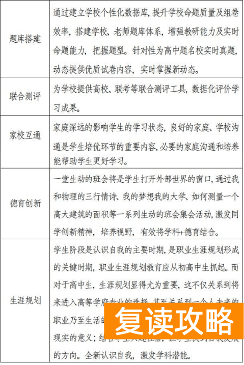 云南复读哪个学校好（云南高考升级（复读）学堂）