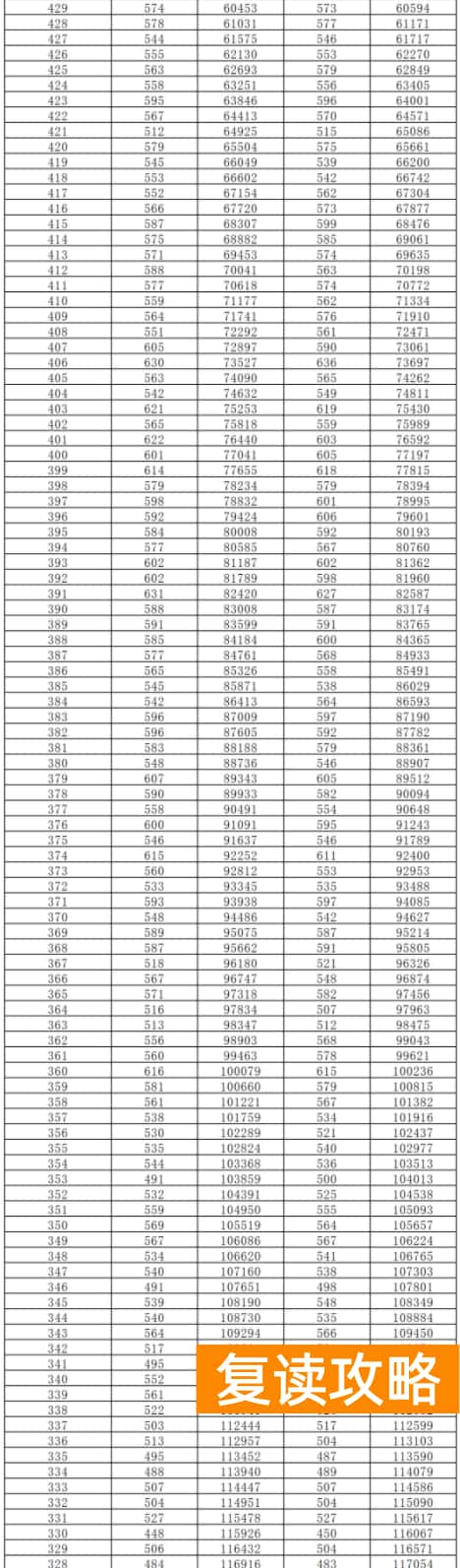2024湖南高考一分一段表出炉 历史类成绩排名