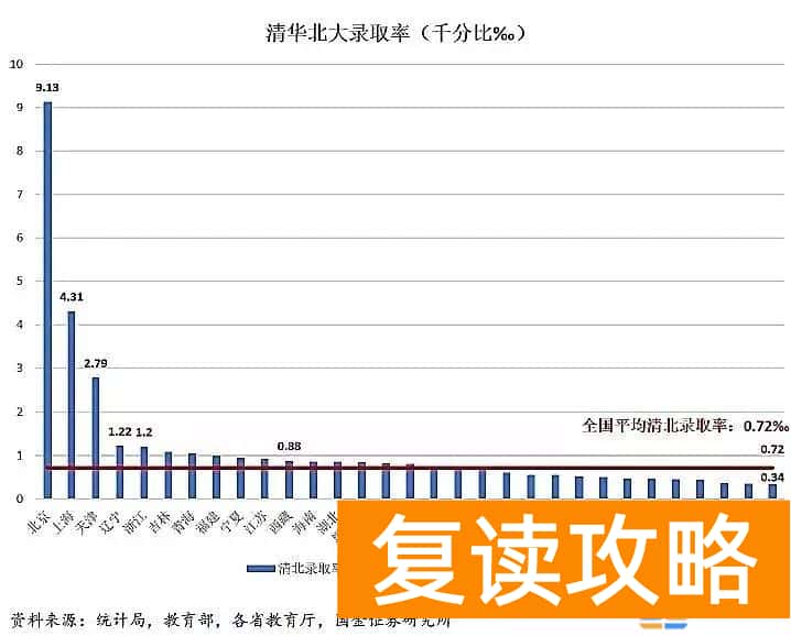 湖南和安徽高考哪个难 上大学最难的省份是哪里