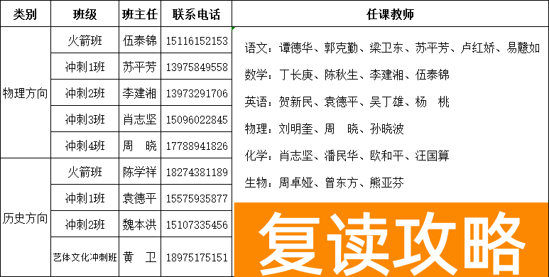 长沙复读学校招生电话（长沙市北大新世纪恒定中学2021届复读班招生简章）