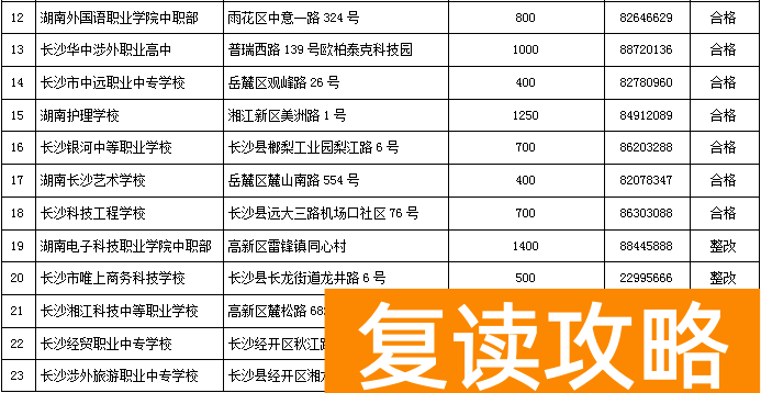 长沙全日制高中培训机构排名（长沙有合法资质的民办学校、培训机构名单）