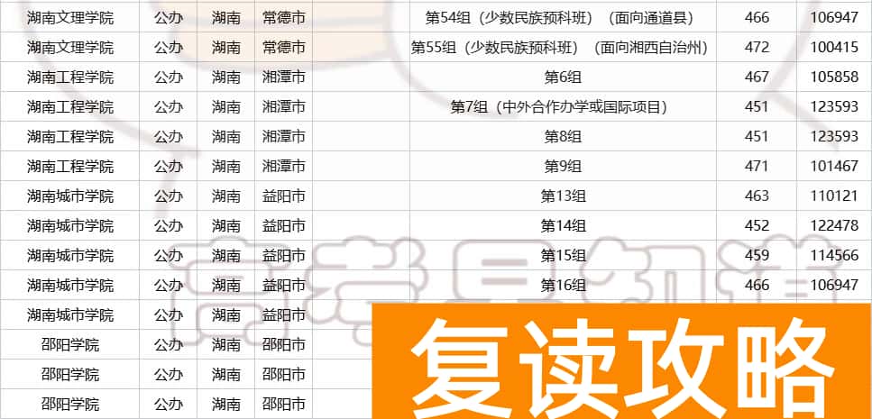湖南多少分可以上一本  2023年湖南高考生多少分能上省内公办本科？