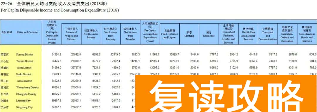 长沙高三补课机构排名前十名(长沙教培报告)