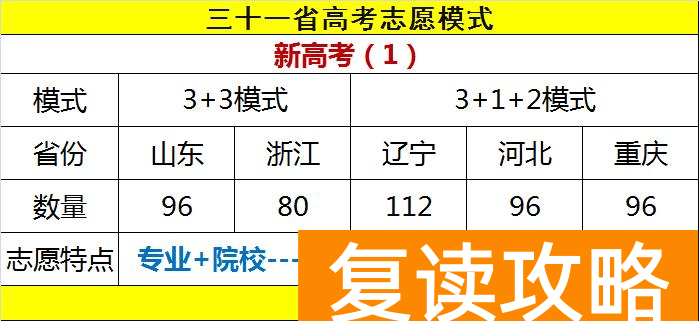 高中成绩一般的女生如何选科 新高考选科怎么选