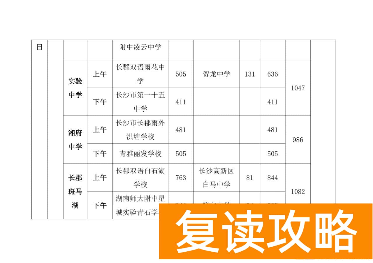 2025年长沙市体育中考日程安排表
