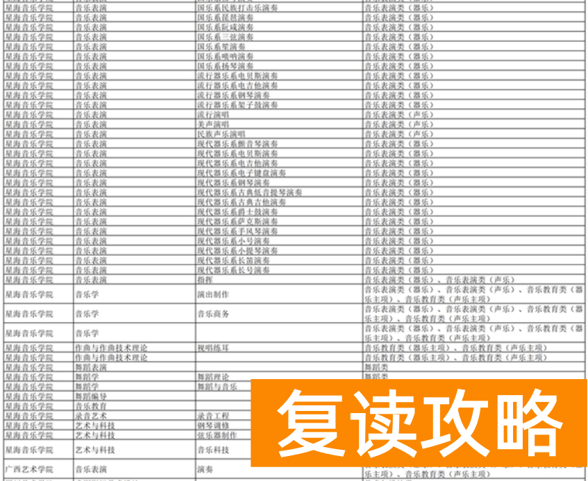 湖南2024年普通高校招生艺术类校考高校及专业一览表