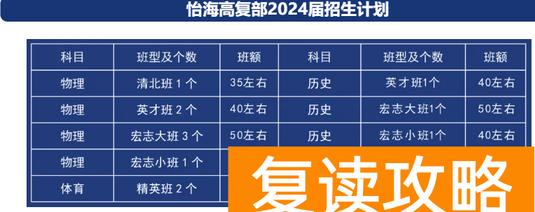 长沙怡海学校复读部招生计划