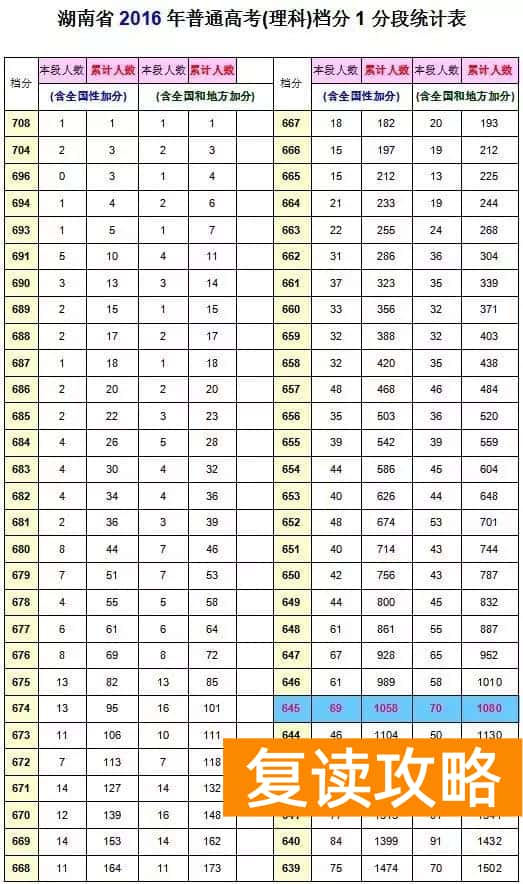 微力量艺术培训学校（“高考成绩一分一段表”助你快速锁定目标院校及专业）