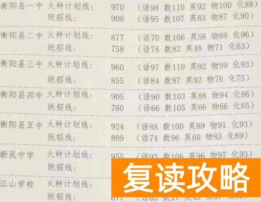衡阳县2025年中考统招录取分数线