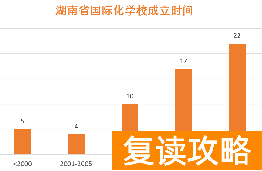 长沙玮希国际学校怎么样（曾经的国际教育“洼地”湖南正在逆势上升？）