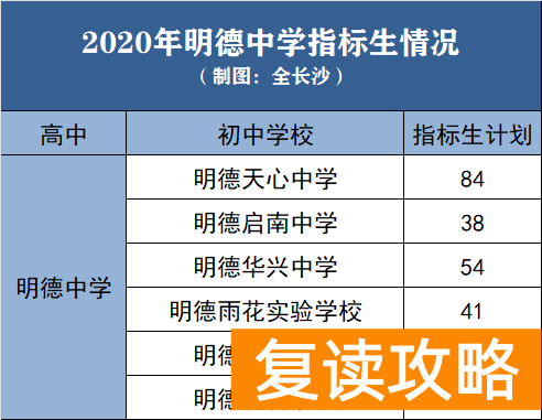 明达复读学校地址(百年名校!明德集团番外篇)