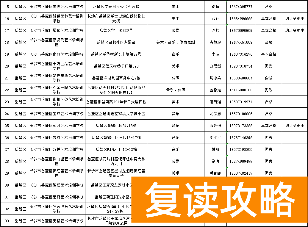 长沙比较好的培训机构排名（长沙艺体高考培训学校合法资质学校名单）
