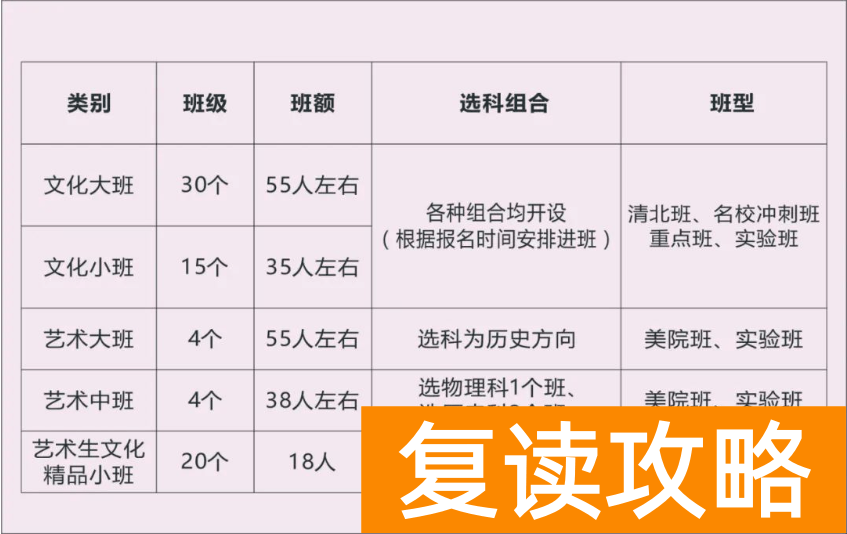 长沙明达复读今年招生计划 招生人数