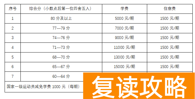 长沙市同升湖高级中学复读部收费标准