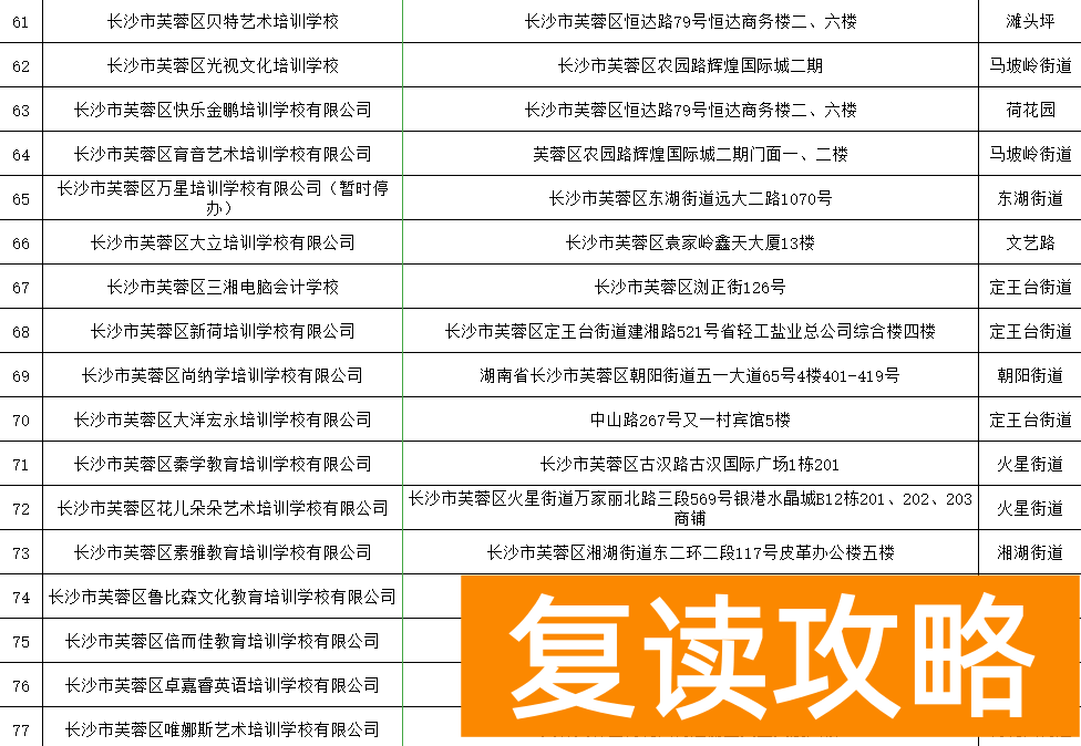 长沙高三补课机构排名前十有哪些（长沙芙蓉区公布民办培训机构“白名单”）