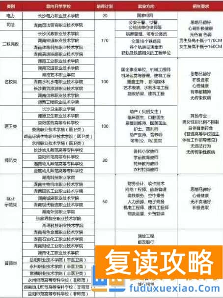 2026湖南海云单招复读招生简章