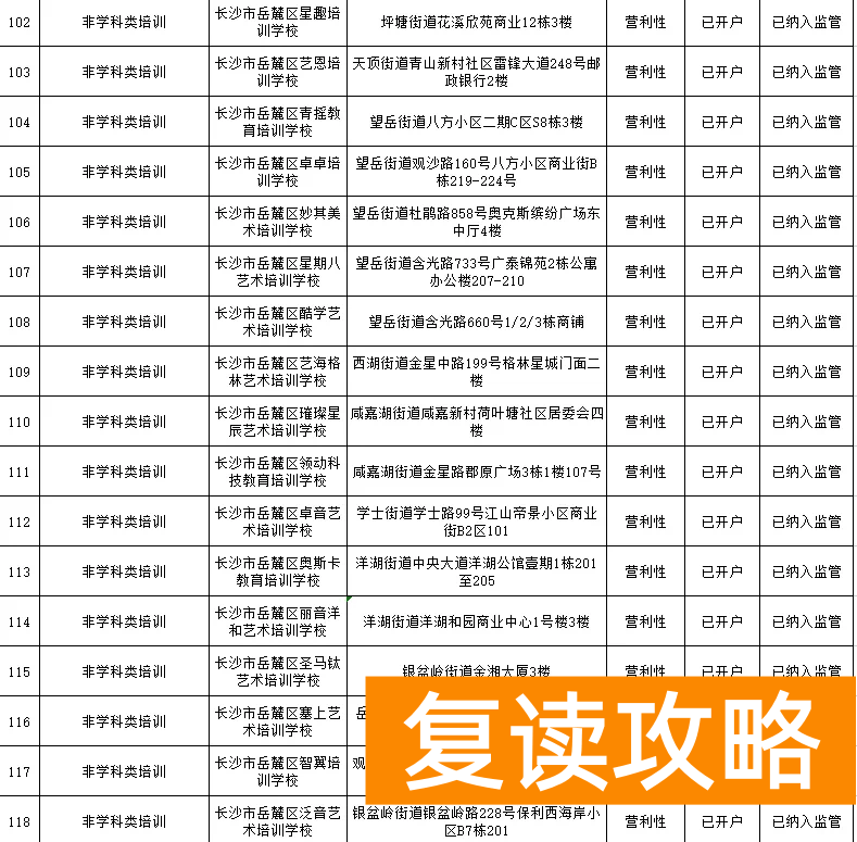 长沙最好的补课机构（岳麓区公布三类校外培训机构名单）