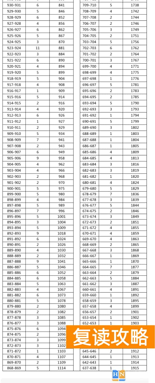 2023年湘西保靖县中考普高分数段统计