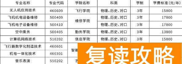 邵阳通航职业技术学院2025年收费标准