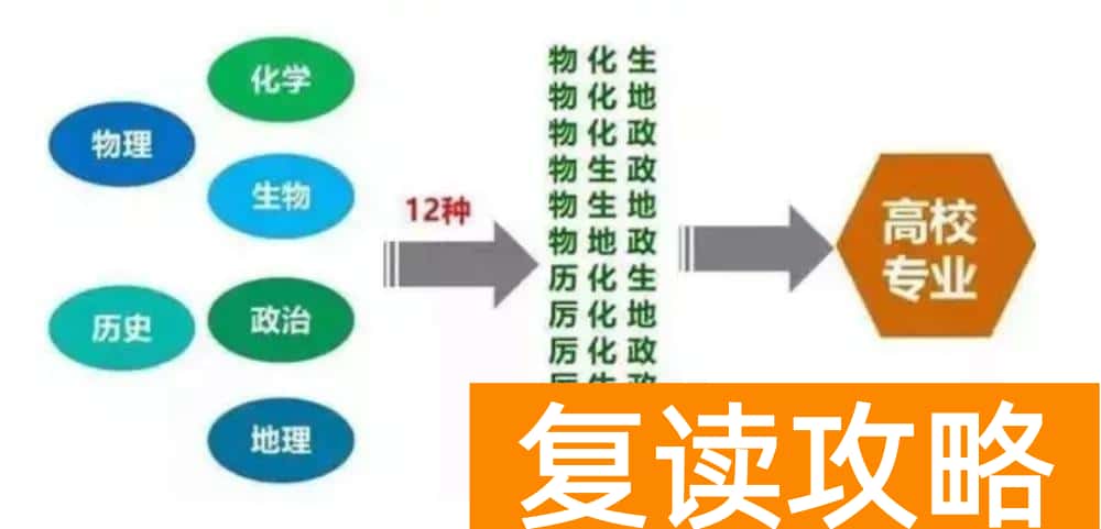 物地生高考组合怎么样 物生地的优势和缺点