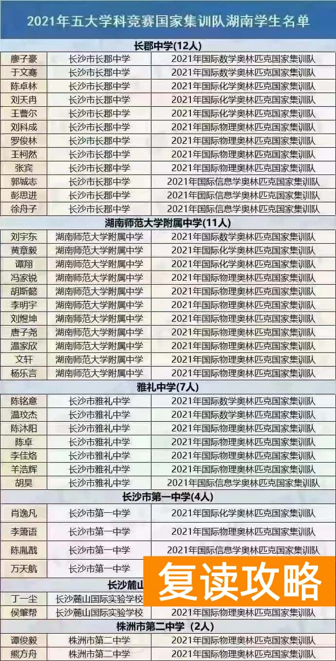 长沙好的培训机构排名（2021年清北保送名单）
