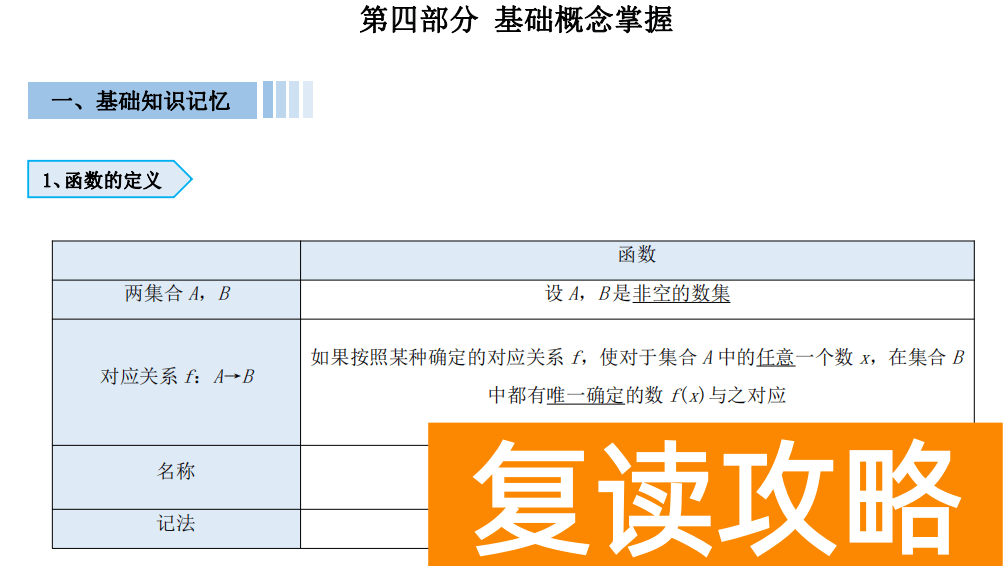高中数学怎么才能开窍 高考复读如何学好高中数学