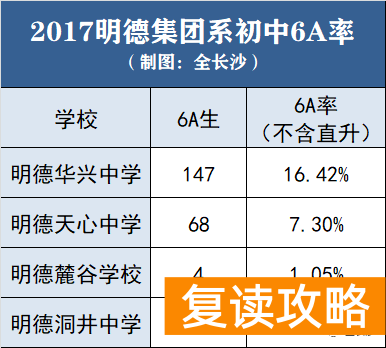 明达复读学校地址(百年名校!明德集团番外篇)