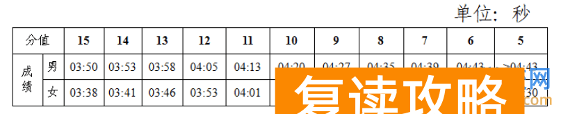 2024年长沙体育中考全解析（2025年参考）