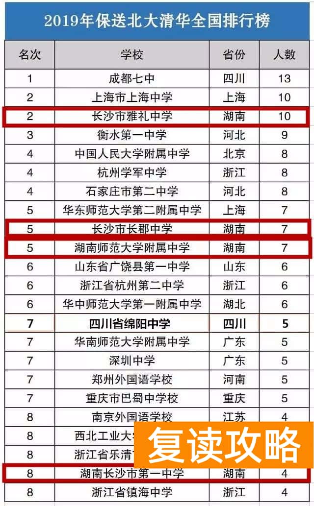 湖南师大二附中云翼校区（湖南29人保送清华北大！“黑马”师大二附中榜上有名！）