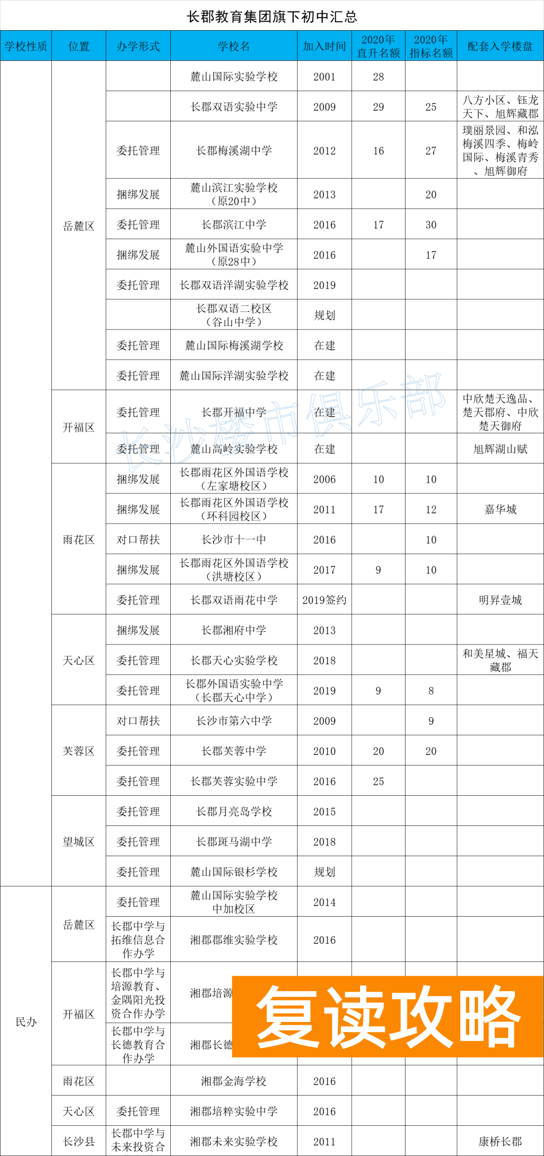 长沙培训机构排名榜（长沙六大教育集团学校排名情况）