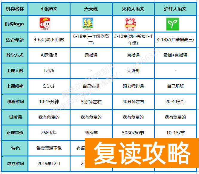 语文补课哪个教育机构好（语文网课不知道怎么选？超全语文网课测评！）