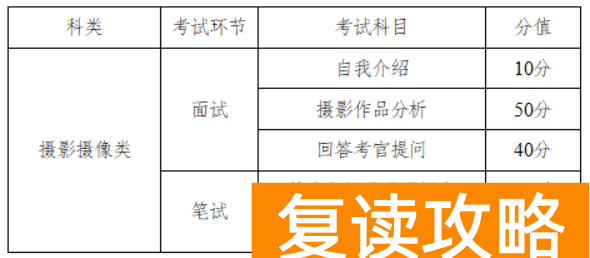湖南高考艺考生分数组成 湖南2023年艺考生考试时间分值