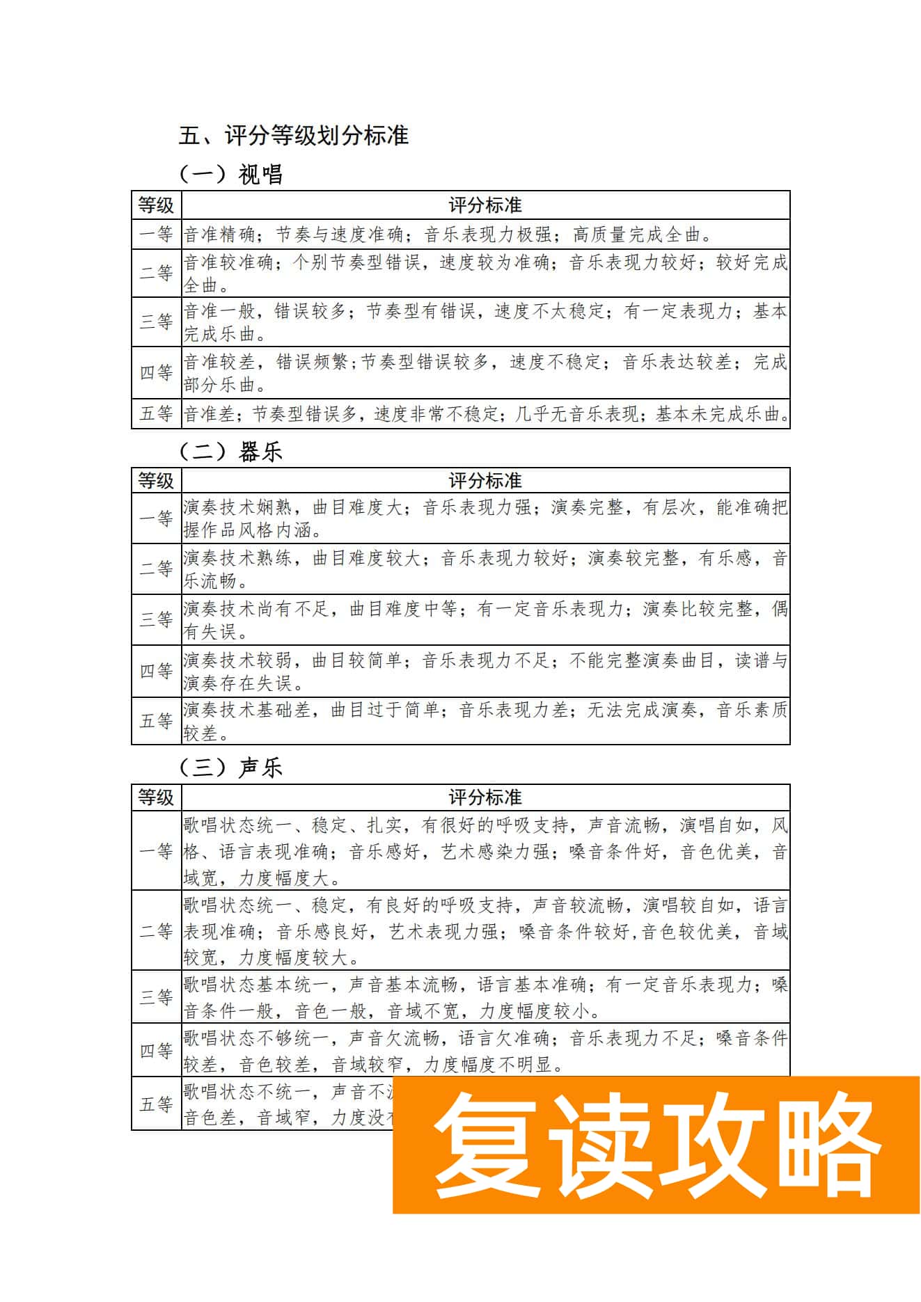 关于印发湖南省普通高等学校艺术类专业统一考试音乐类、舞蹈类、表（导）演类、播音与主持类、美术与设计类、书法类专业考试说明的通知