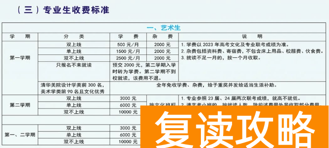 永州潇湘源学校高考复读部收费标准 一学期多少钱