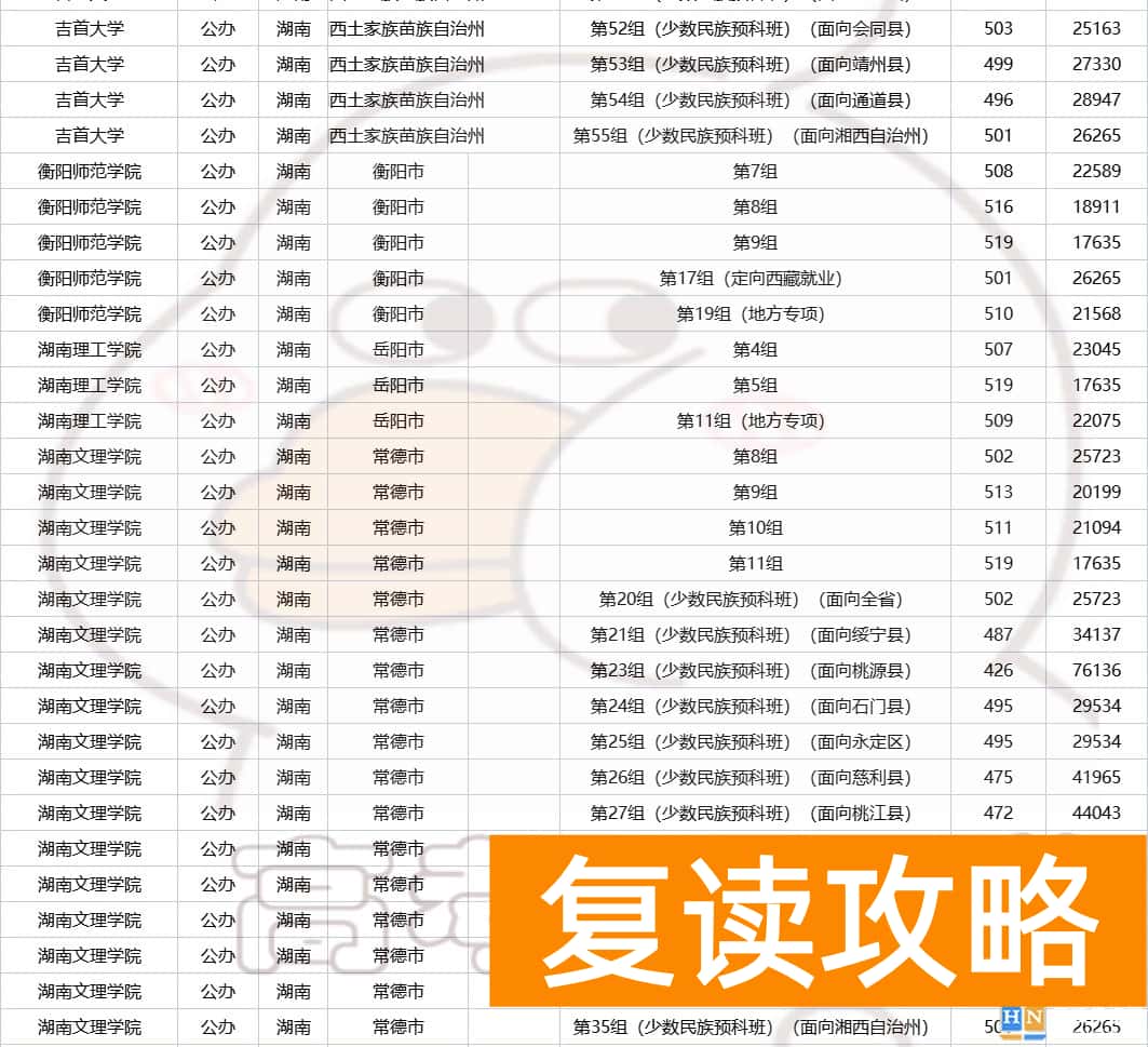 湖南多少分可以上一本  2023年湖南高考生多少分能上省内公办本科？
