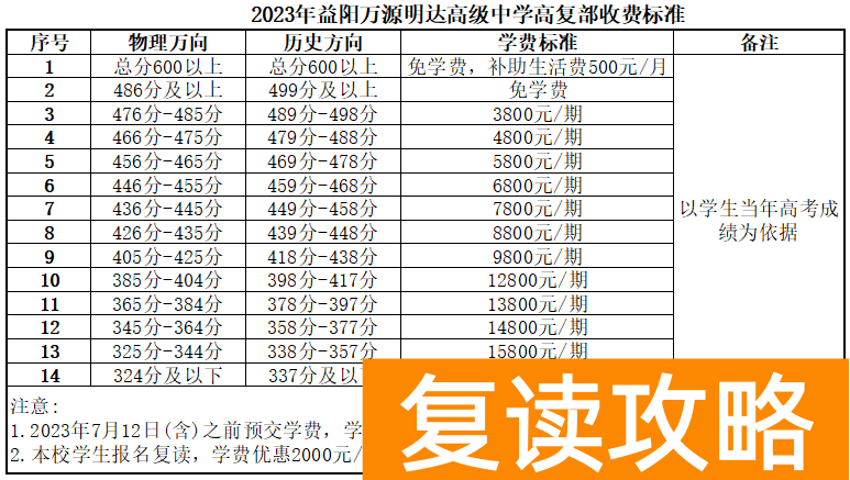 益阳市复读学校有哪些？具体怎么样