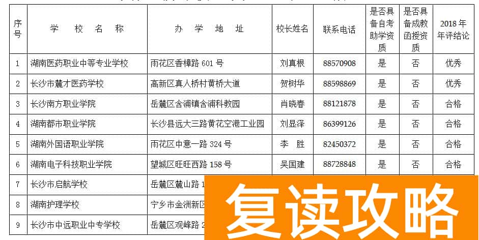 长沙教育培训机构排名前十（长沙市2019年度具备合法资质的民办中等职业学校名单）