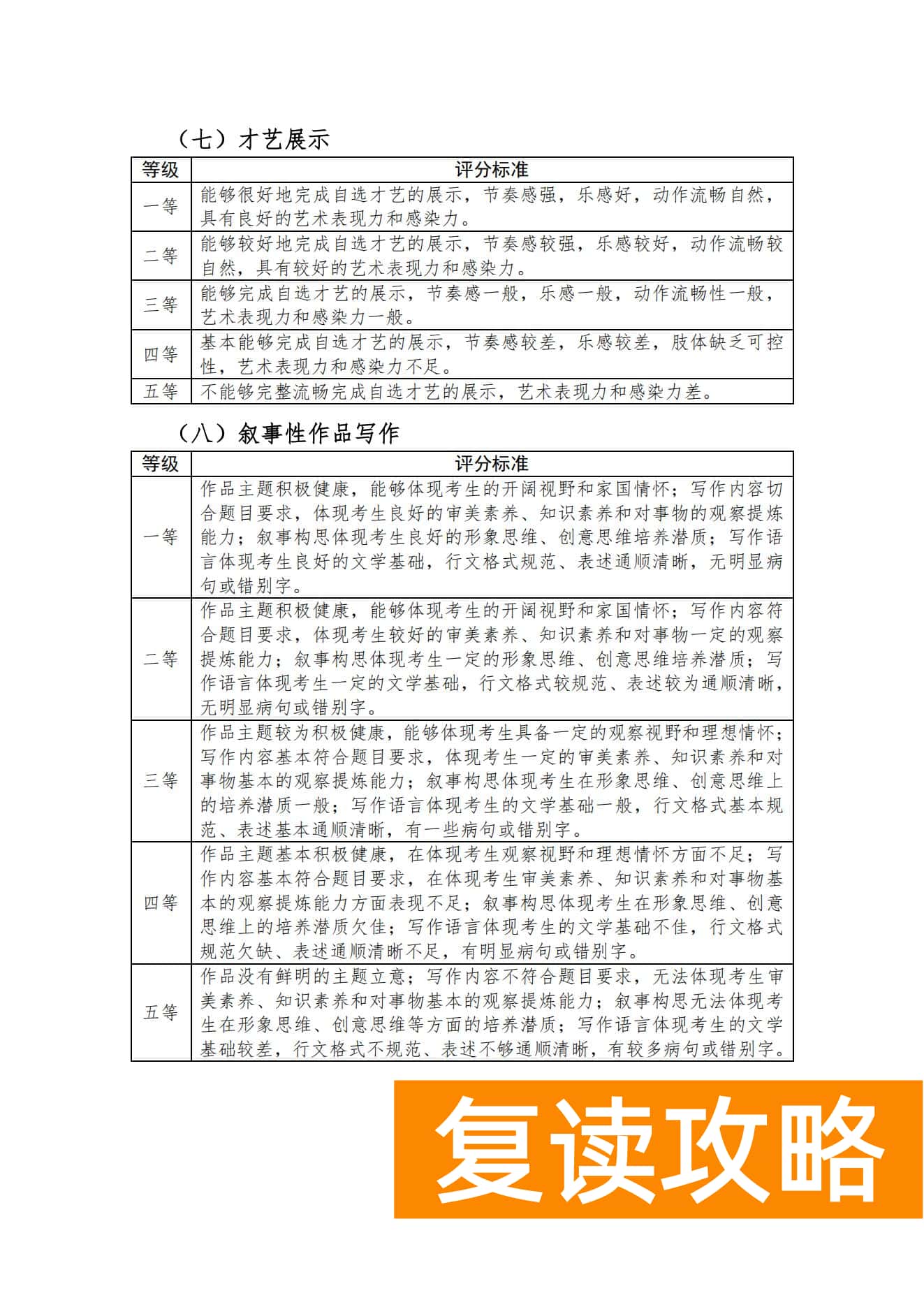 关于印发湖南省普通高等学校艺术类专业统一考试音乐类、舞蹈类、表（导）演类、播音与主持类、美术与设计类、书法类专业考试说明的通知