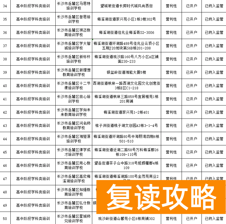 长沙有哪些补课机构比较好（岳麓区公布校外培训机构名单）