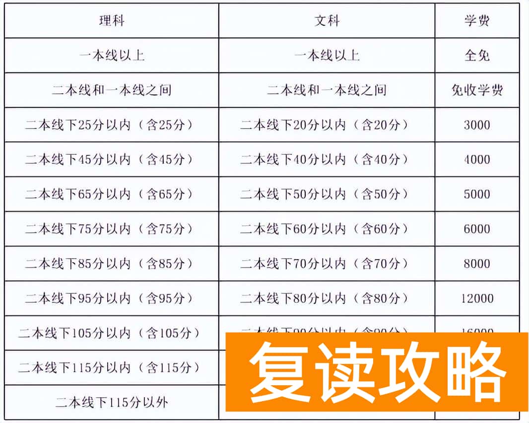 毛坦高中复读一学期学费多少钱（毛坦高中复读一学期学费多少钱）