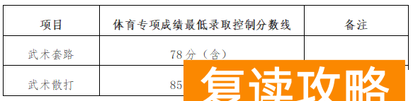 湖南工业大学2024年运动训练、武术与民族传统体育专业录取规则