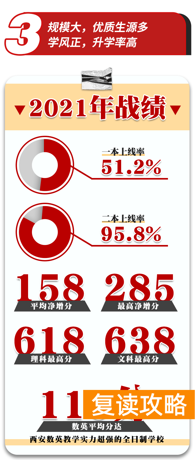 西安丁准学校招生标准（丁准高考2023届复读生招生简章）