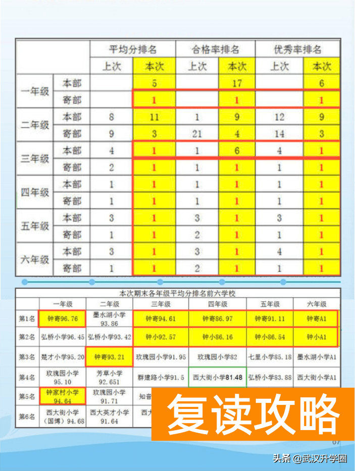 汉阳三寄宿是公办还是民办（汉阳，正在不断形成全市一流教育体系的途中......）