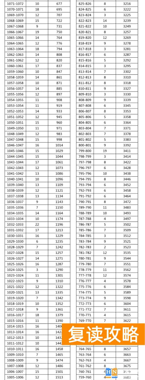 2023年湘西龙山县中考普高分数段统计