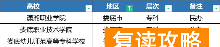 2025年湖南单招各地区院校分类汇总,备考的同学注意了!