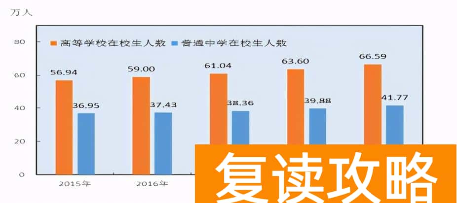 长沙高三补课机构排名前十名(长沙教培报告)